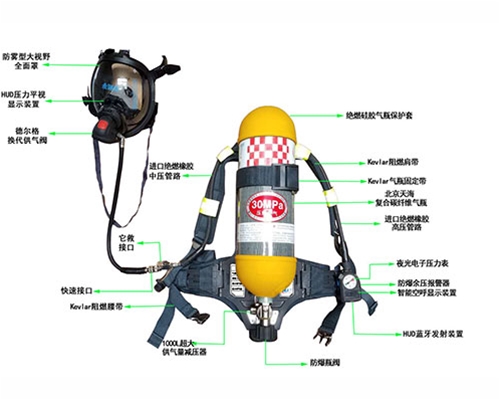 河北自给开路式压缩空气呼吸器